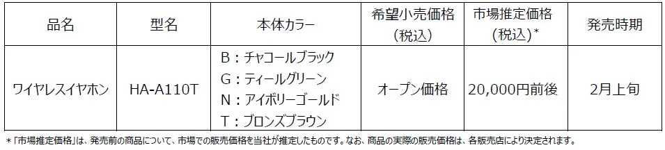 Victor HA-A110Tのカラーバリエーション