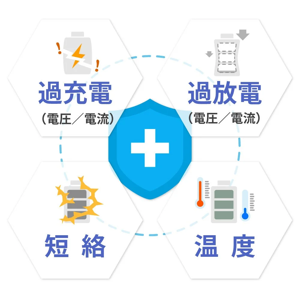 バッテリーの過充電、過放電、短絡、温度といった主要なリスク要因