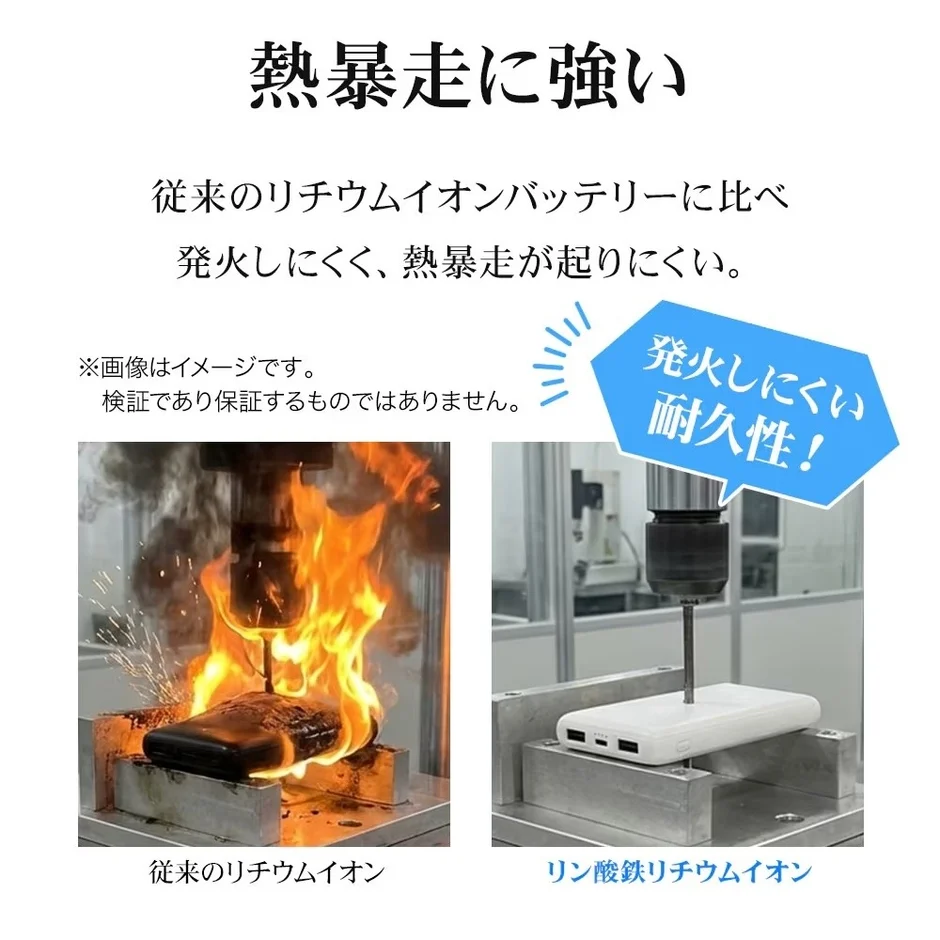 熱暴走に強い耐久性！