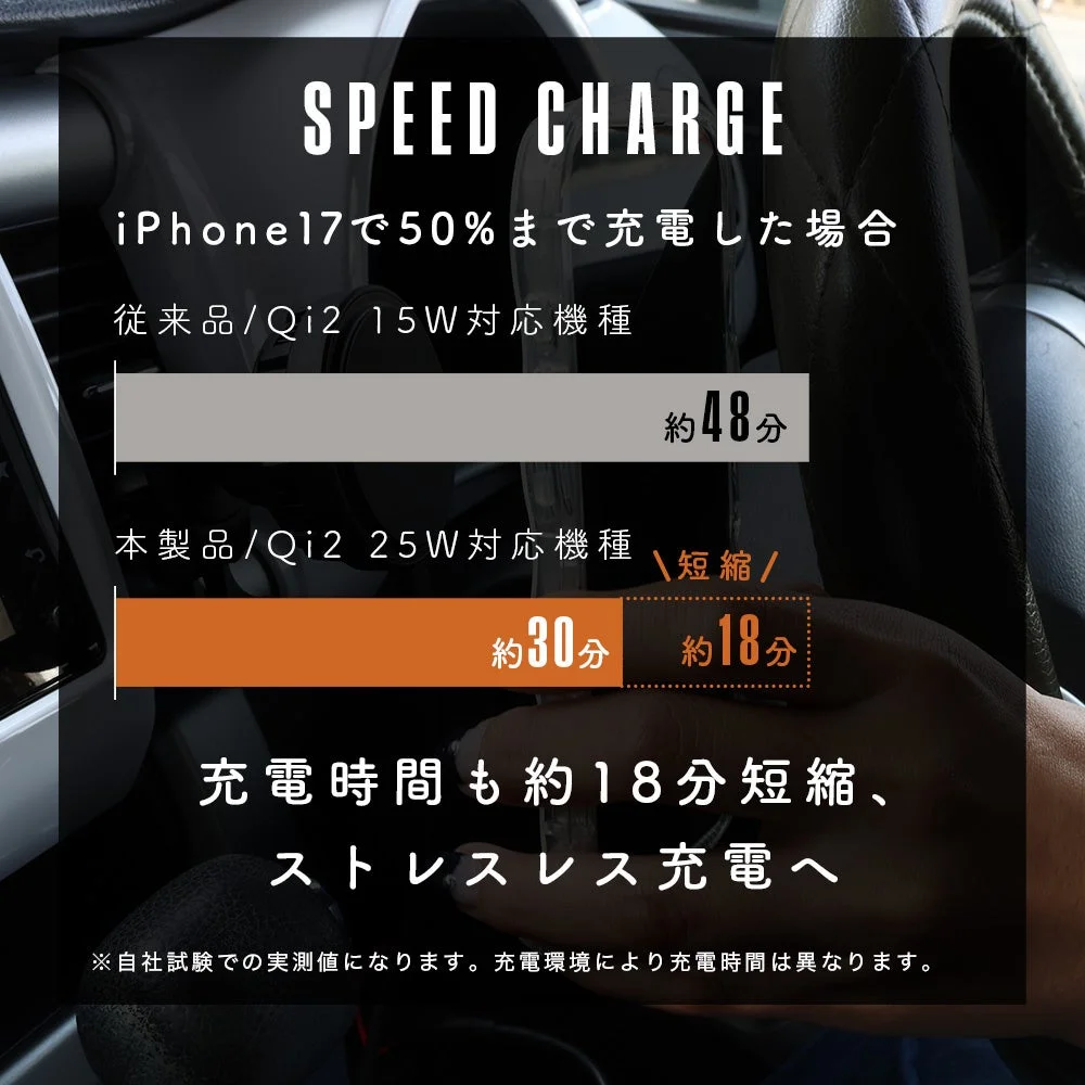 iPhone17を50%まで充電する際の速度を比較した画像