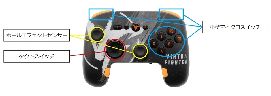 ゲームコントローラー内部のセンサーとスイッチ