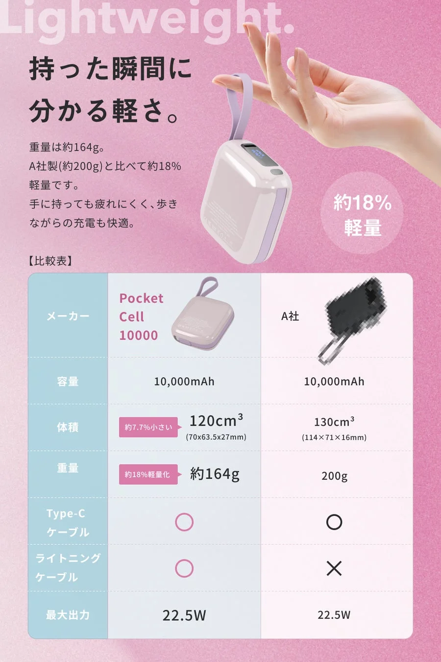 MATECH PocketCell 10000の軽量性を示す比較表の画像