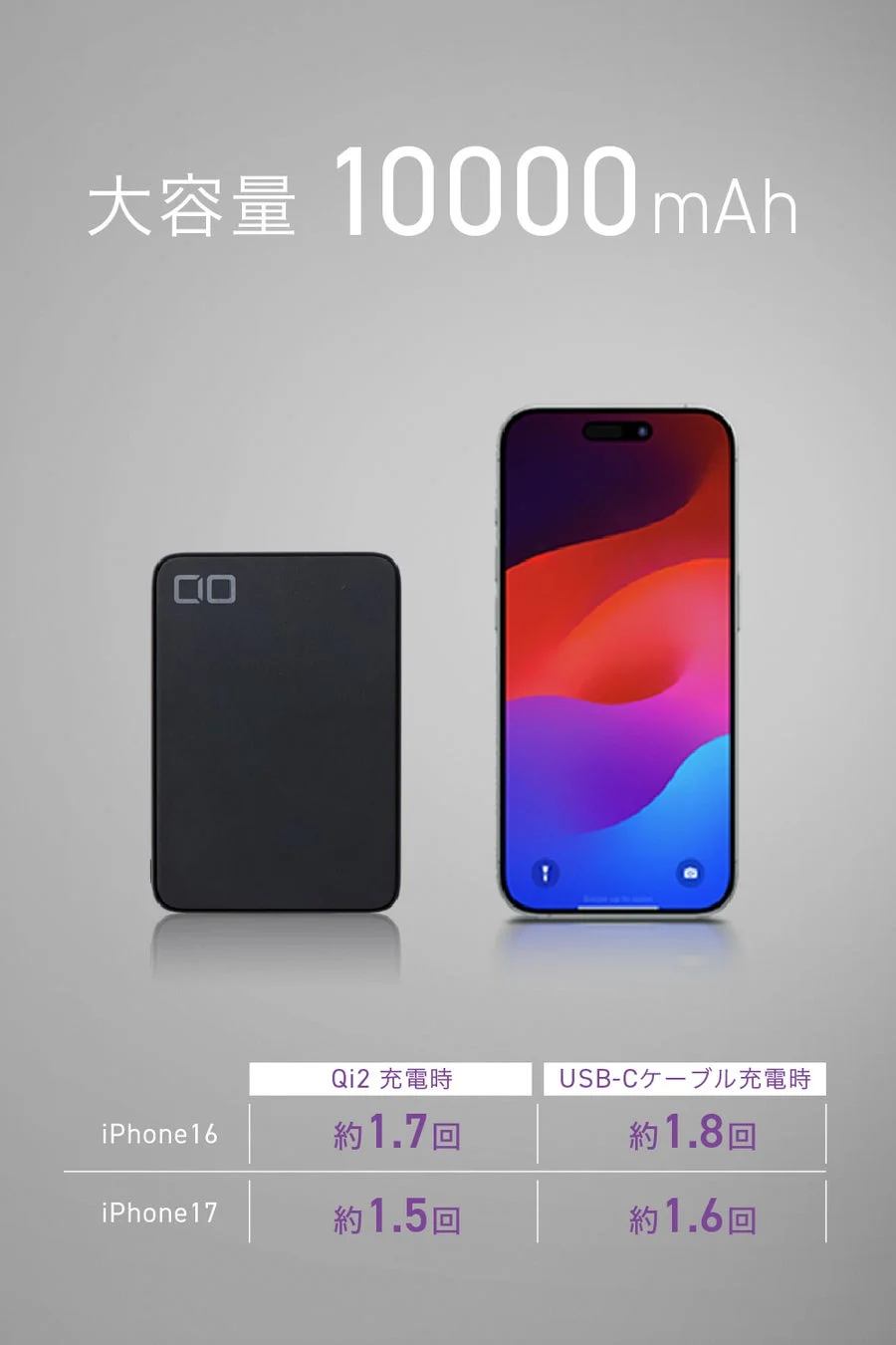 大容量10000mAh